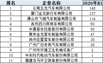 上半年：氢燃料电池汽车产量大降 配套电池企业规模尚小