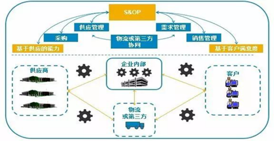 《以价值创造为导向的供应链管理体系》-中德睿【基业长青】总裁班第六期回顾