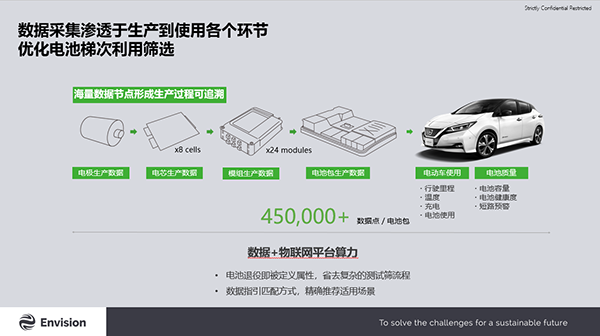 远景AESC杨晓伟：高安全软包技术推动能源系统转型