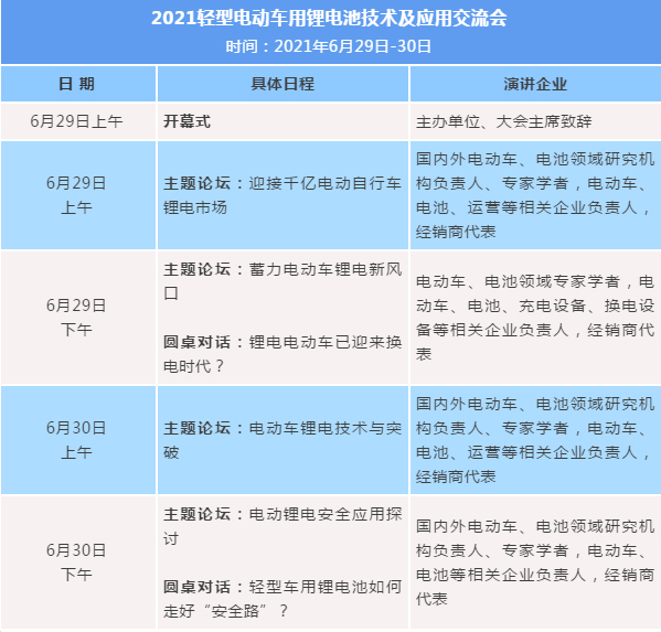 关于举办2021轻型电动车用锂电池技术及应用交流会的通知