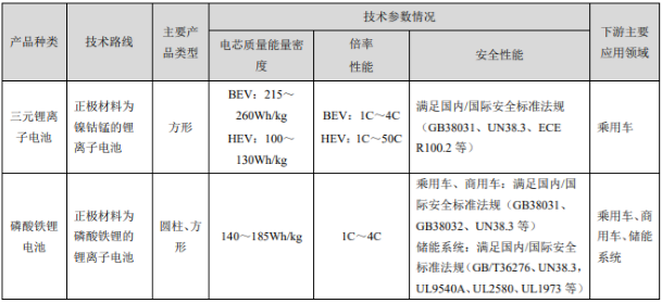 动力电池价格降幅收窄！宁德时代2020年业绩看点都有哪些？
