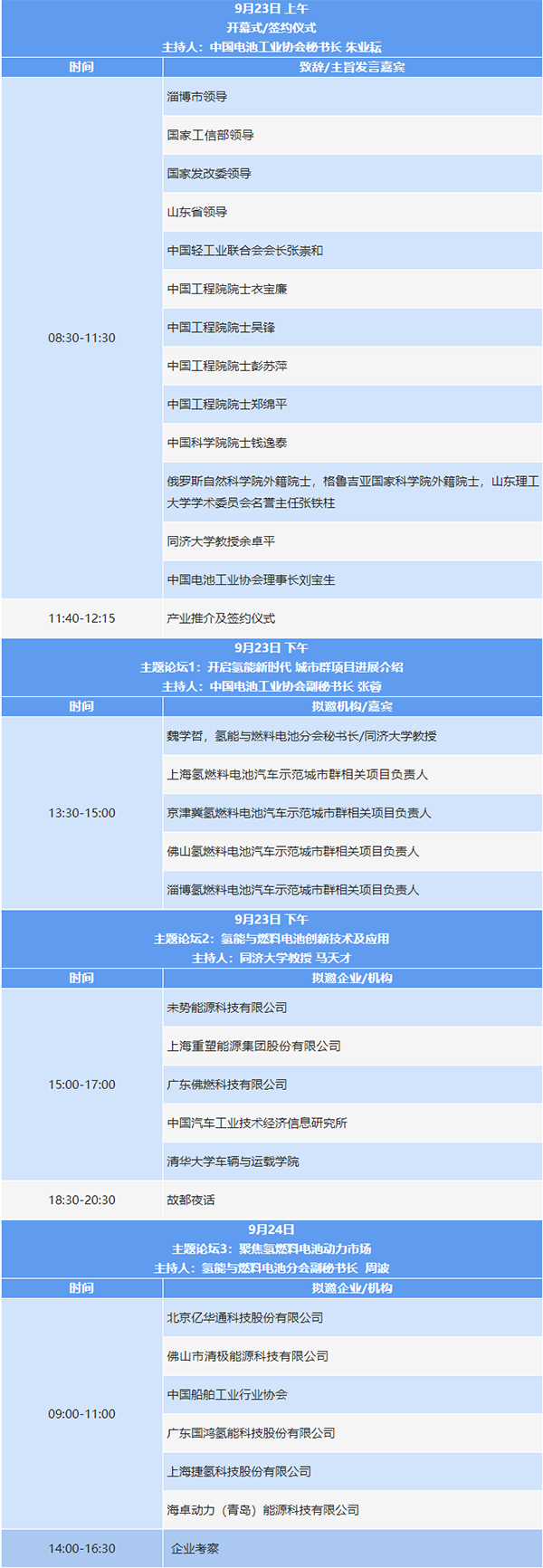 中国电池行业科技创新与应用大会暨2022（第二届）氢能与燃料电池技术及应用国际峰会第二轮通知.png