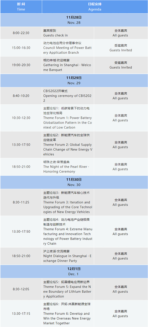 【详细议程公布】第七届动力电池应用国际峰会（CBIS2022）