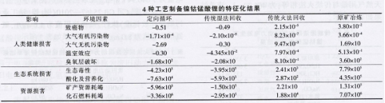 全国第一！市占率50%！定向循环“炼成记”