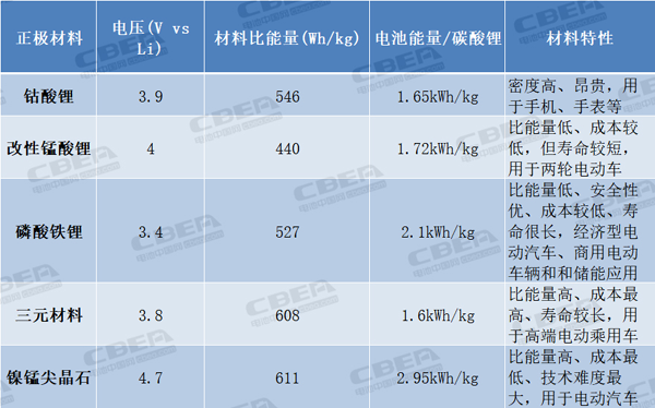 特斯拉举起“屠刀” 电池企业已经悄悄行动