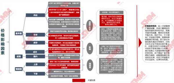 10月18日，由上海有色网（SMM）主办的2023年中国新能源产业年会在厦门圆满落幕！