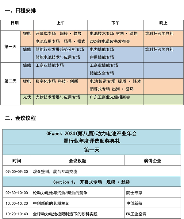 OFweek 2024年新能源产业协同发展大会