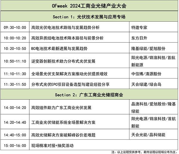 OFweek 2024年新能源产业协同发展大会