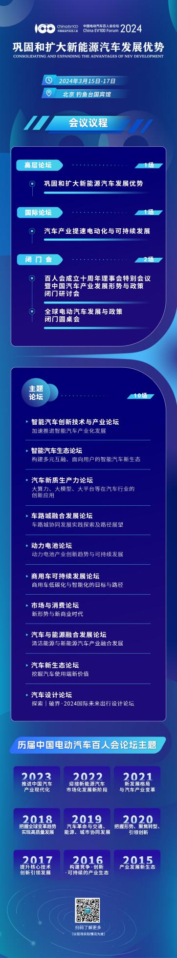 中国电动汽车百人会论坛（2024）将于3月15日在京召开