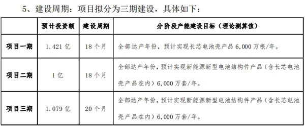 常铝股份拟投资3.5亿元建新能源新型结构件项目