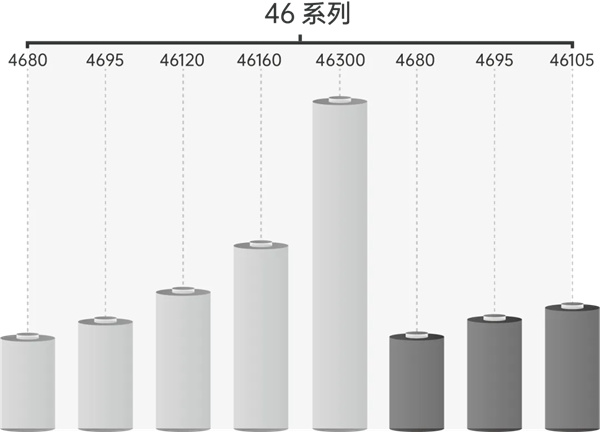 大圆柱+固态多维发力，逸飞激光装备迎来利好