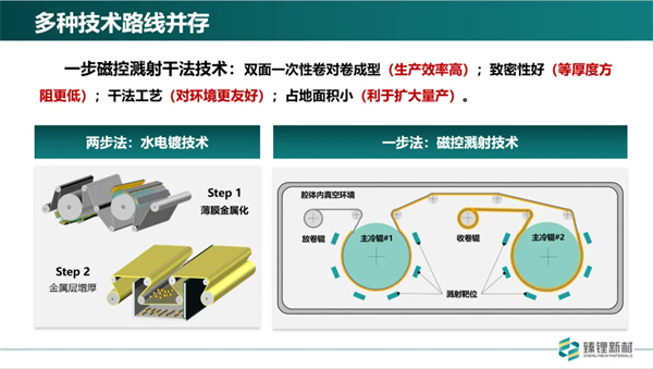 臻锂新材程勋亮：超薄复合铜箔已完成批量测试 2025年规模化量产