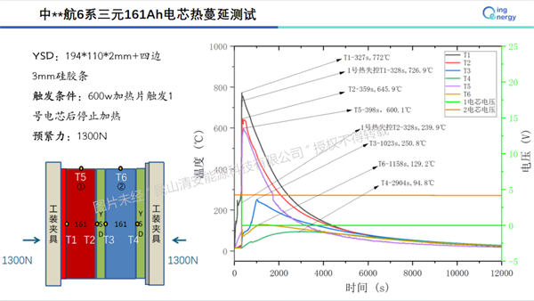 清安能源：复合相变材料隔热片-电池安全防护新思路