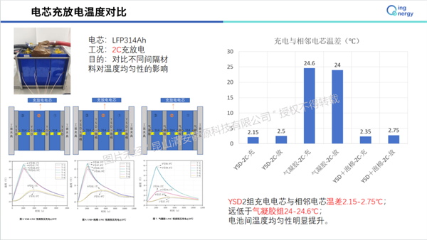 清安能源：复合相变材料隔热片-电池安全防护新思路