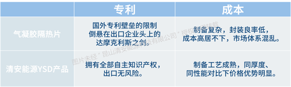 清安能源：复合相变材料隔热片-电池安全防护新思路