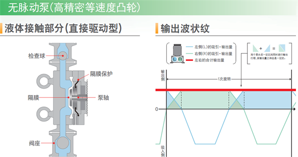 泰克米纳精密流体泵破解锂电制造五大痛点
