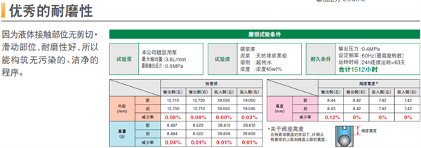 泰克米纳精密流体泵破解锂电制造五大痛点
