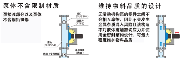 泰克米纳精密流体泵破解锂电制造五大痛点