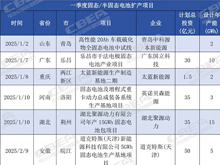 投资约188亿元！今年一季度全国固态电池扩产产能达48.3GWh