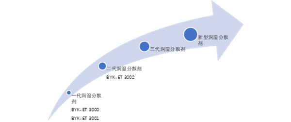 牵手全球固态电池厂商，毕克化学已布局固态电解质专用材料