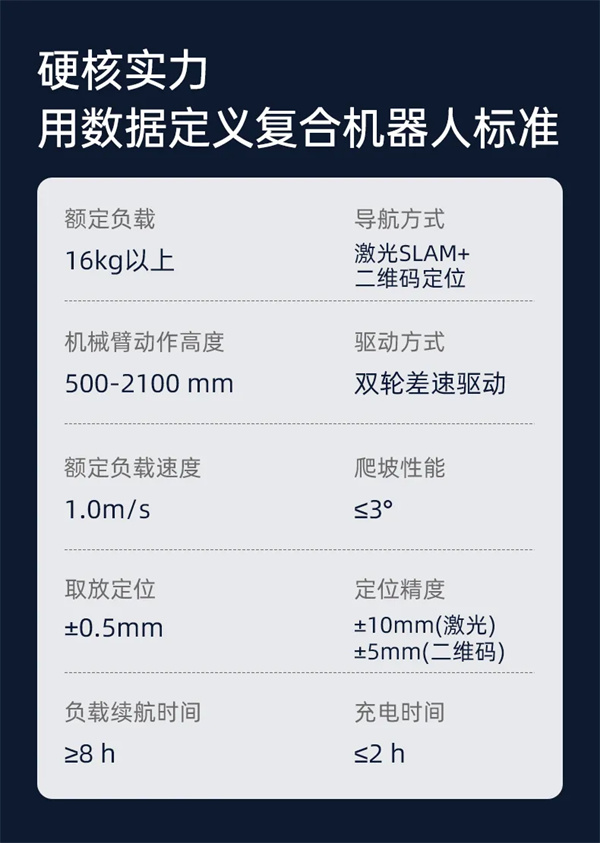 利元亨复合机器人：智能智造的“柔性新引擎”