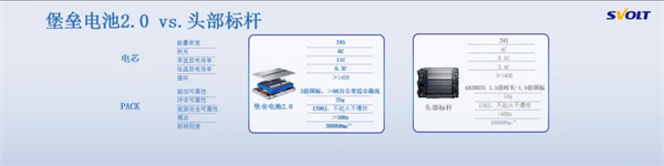 24小时订单破11000辆，坦克500智享版搭载蜂巢能源堡垒电池