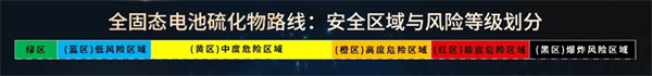 利元亨将重点支持CBIS2025 | 利元亨固态电池生产设备破局能源转型难题！