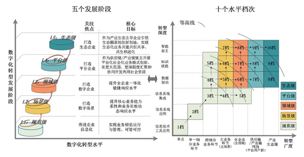 海葵智造 从信息化到数智化:制造业转型升级的跃迁之路 | 利元亨重点支持CBIS2025 海葵智造 从信息化到数智化:制造业转型升级的跃迁之路 | 利元亨重点支持CBIS2025