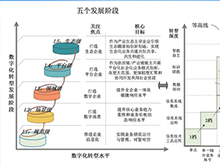 海葵智造 从信息化到数智化：制造业转型升级的跃迁之路 | 利元亨重点支持CBIS2025