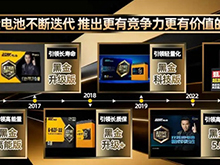 再添3项！超威已掌握石墨烯技术专利41项 | 超威集团重点支持CBIS2025