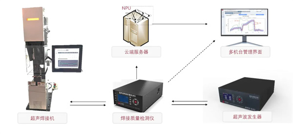 利元亨推出超声波焊接质量监控系统 利元亨推出超声波焊接质量监控系统