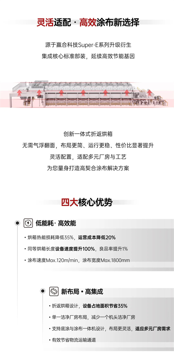 行业首发｜赢合科技全新Super-E系列S型涂布机，首批设备成功发货！