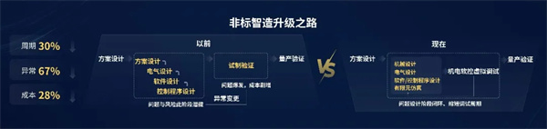 利元亨自主工业软件赋能AI+制造 利元亨自主工业软件赋能AI+制造